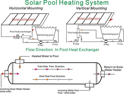 Swimming Pool Heat Exchanger - 55K Titanium Opposite Side 1" & 3/4" FPT - Alfa Heating Supply