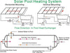Swimming Pool Heat Exchanger - 85K SS316L Opposite Side 1" & 3/4" FPT