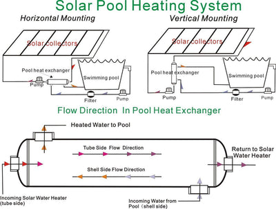 Swimming Pool Heat Exchanger - 85K SS316L Opposite Side 1" & 3/4" FPT