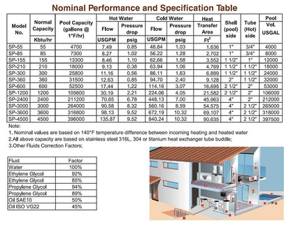 Swimming Pool Heat Exchanger - 210K SS316L Same Side 1 1/2" & 1 1/2" FPT - Alfa Heating Supply