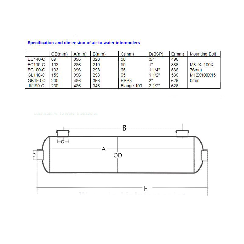 Air to Water Intercooler SS316L Cooler for Engine Exhaust Gas Cooling, Turbo Charged Air Cooling