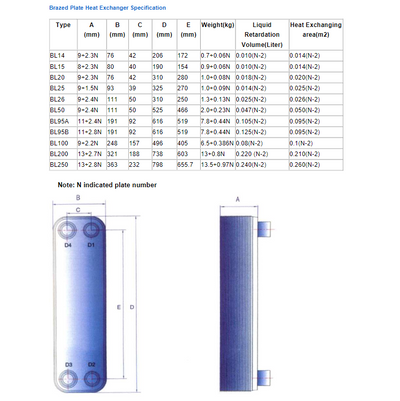 Evaporator BL50D Plate Heat Exchangers for Evaporation 1" NPT R22 24/24mm