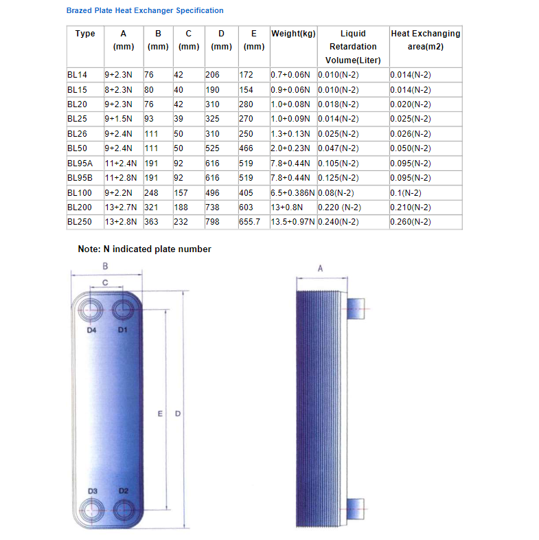 Evaporator BL95A Plate Heat Exchangers for Evaporation 2" R22 50/50mm