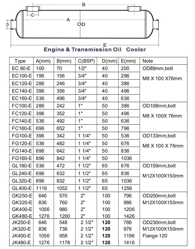 Boat Engine Oil Coolers 1 1/2" & 3/4" BSPT EC Type Transmission Oil Cooler for Fresh Water, Seawater