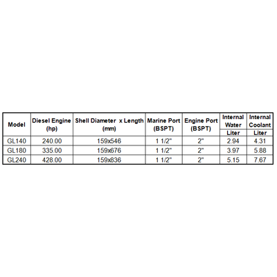 Marine Heat Exchanger GL-3 - Alfa Heating Supply