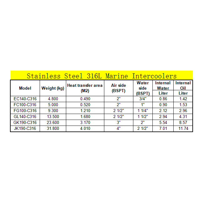 Marine Intercoolers Stainless Steel 316L - Alfa Heating Supply