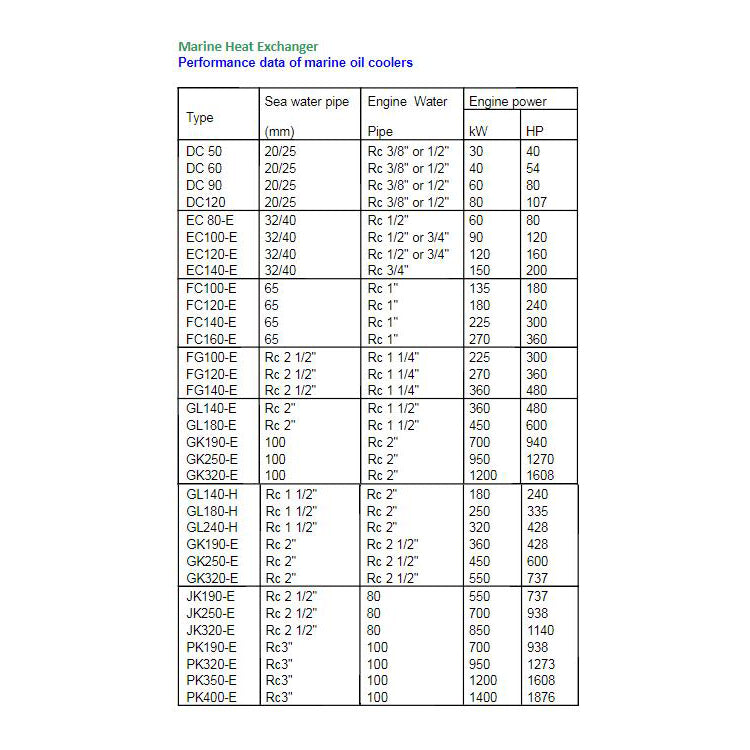 Marine Heat Exchangers DC Type Cooler Shell and Tube Heat Exchangers