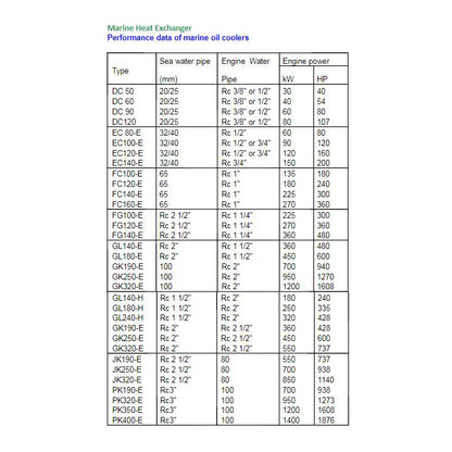 Marine Heat Exchangers EC Type 1/2",3/8" BSPT Shell and Tube Heat Exchangers